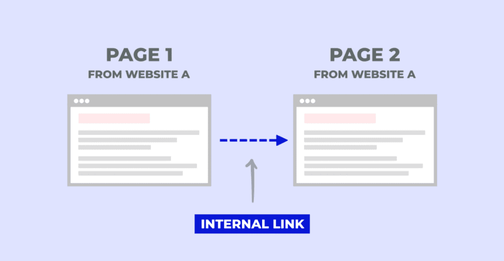 Internal Linking For SEO