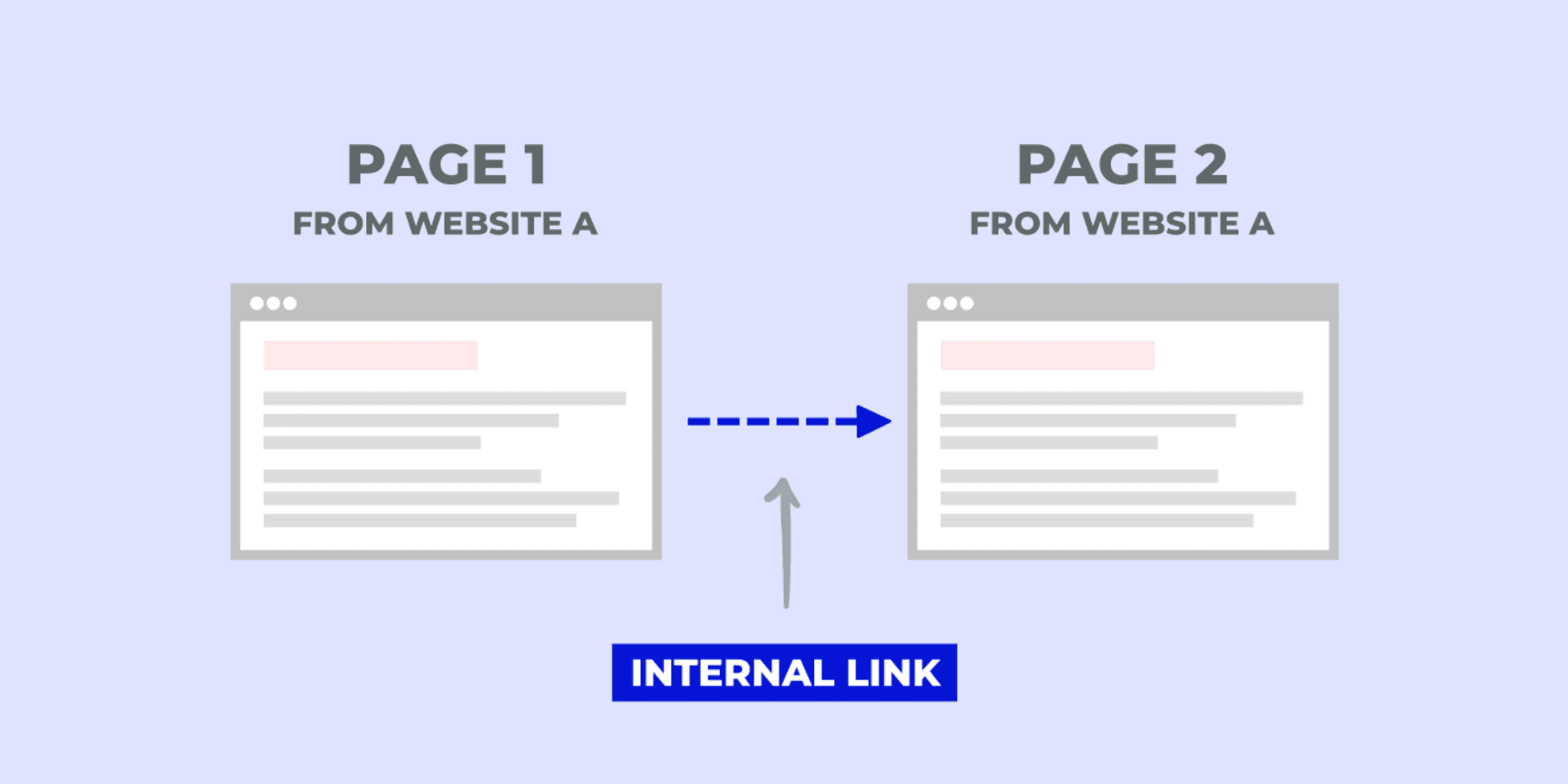 Internal Linking For SEO