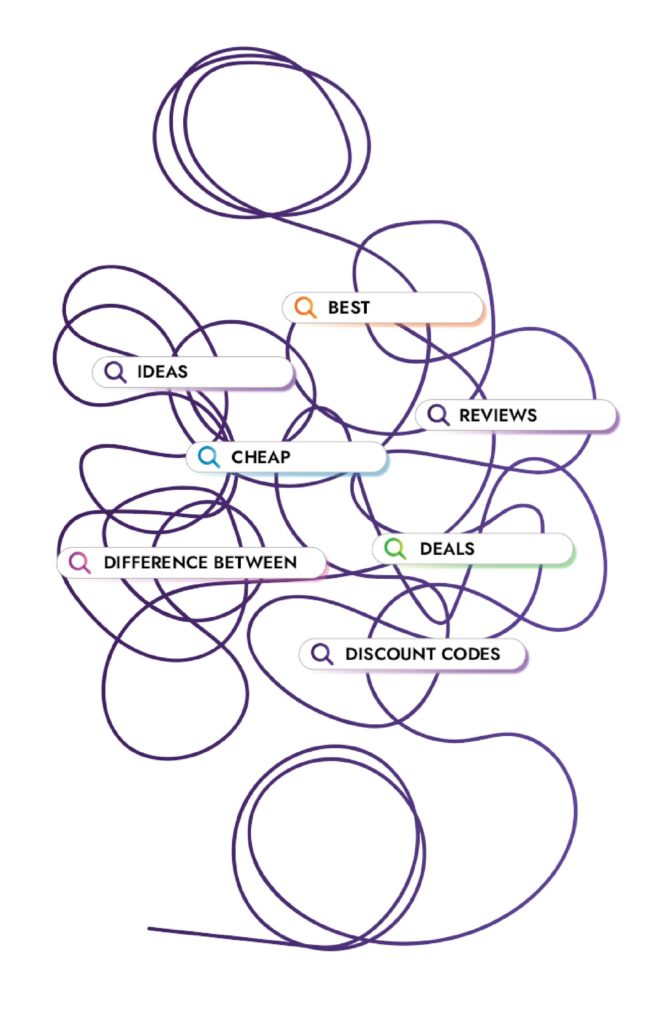 Purchasing Funnel Messy Middle