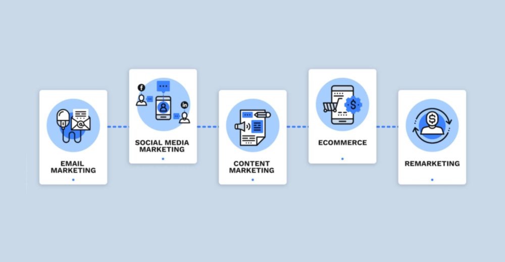 Types Of Digital Marketing Channels