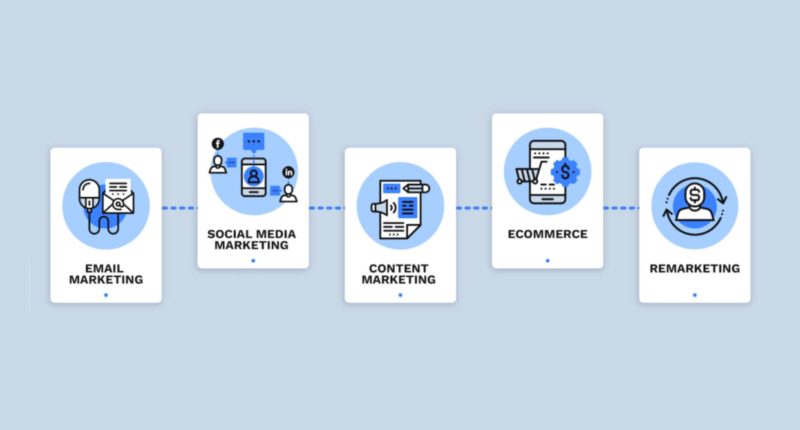 Types Of Digital Marketing Channels