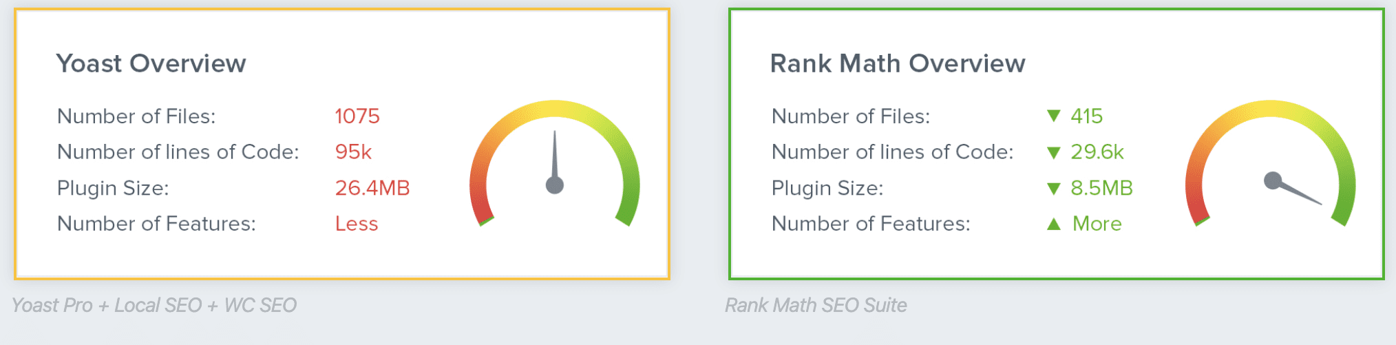 SEO Performance Comparison